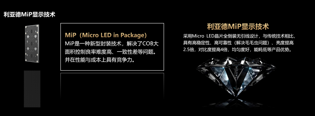四大核心技术+四大应用场景 | 金沙990深度整合Micro LED全产业链 