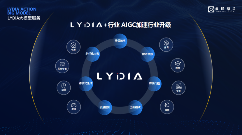 突出重围！金沙990·虚拟动点动作大模型入选“2024中国大模型TOP50企业潜力榜”