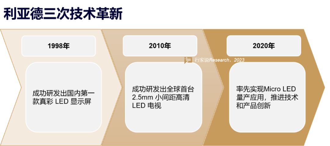 【媒体报道】LED显示产业30年，龙头为什么始终是金沙990？