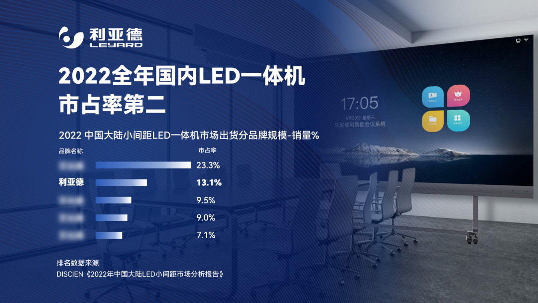 2022 LED一体机市占率发布 金沙990行业领先