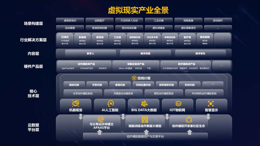 金沙990虚拟动点加入北京市元宇宙产业创新中心