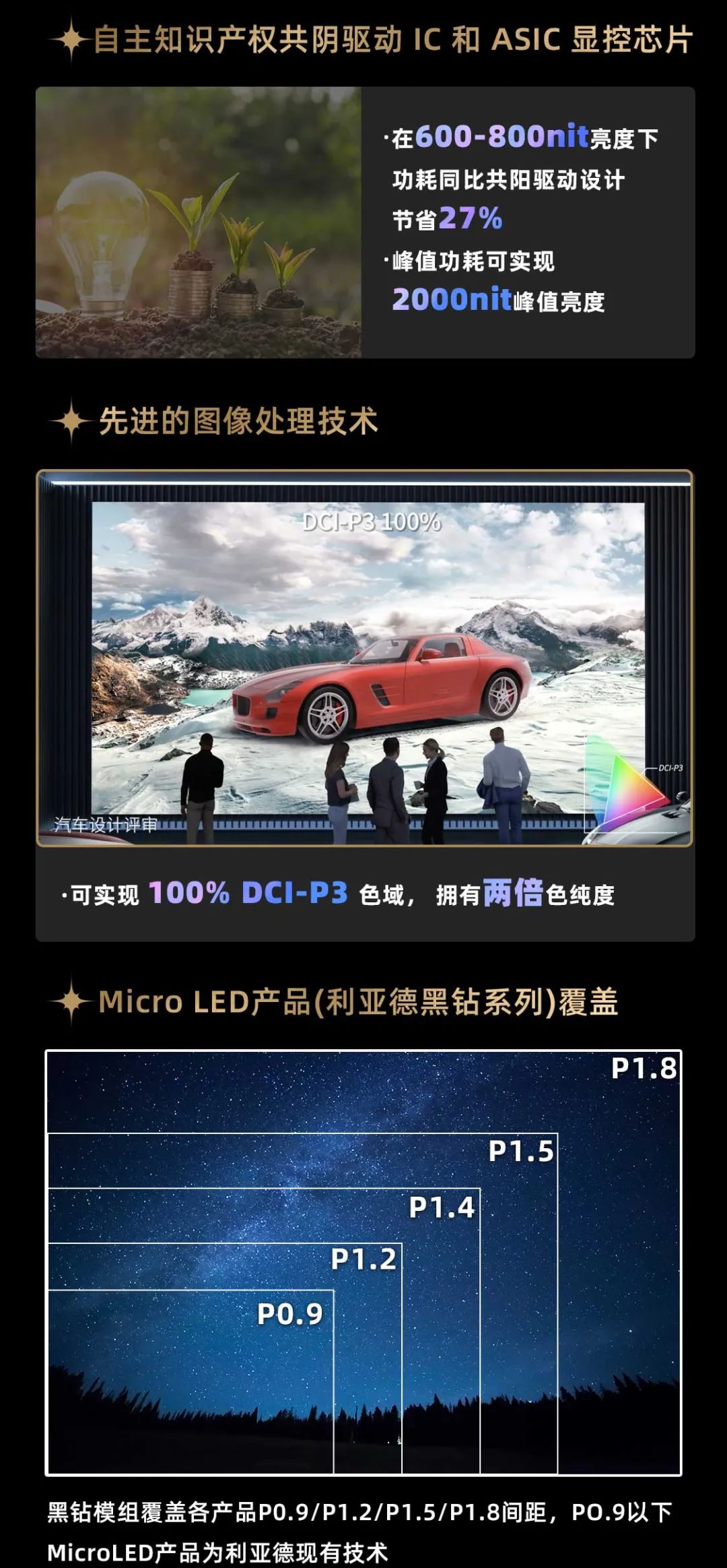 金沙990面向全球发布第二代Micro LED显示技术——金沙990黑钻（Diamond）系列