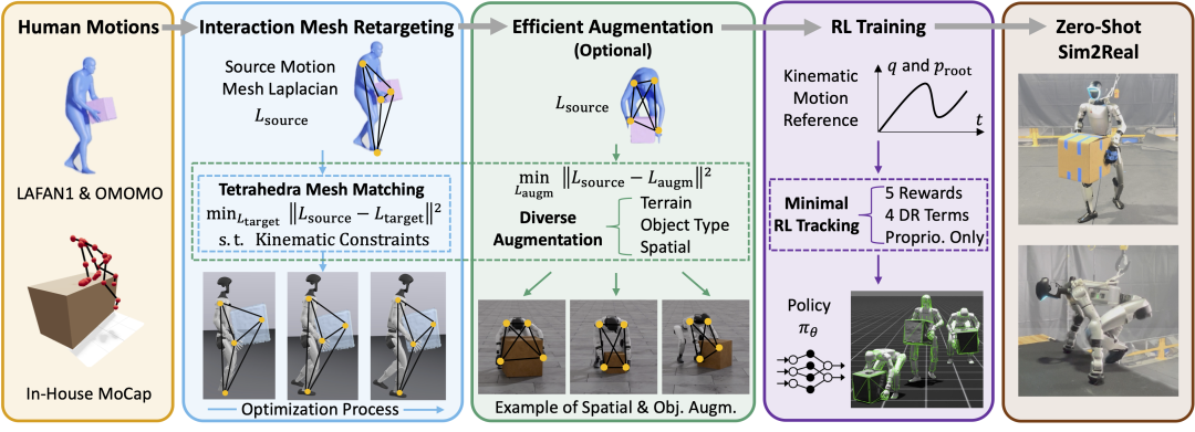 从实验室迈向现实世界，金沙990OptiTrack助力人形机器人取得新突破